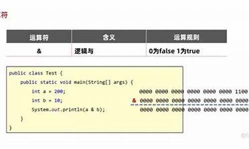 源码 反码